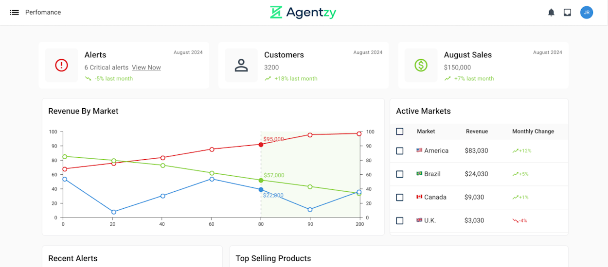 Agentzy Performance Reporting screenshot